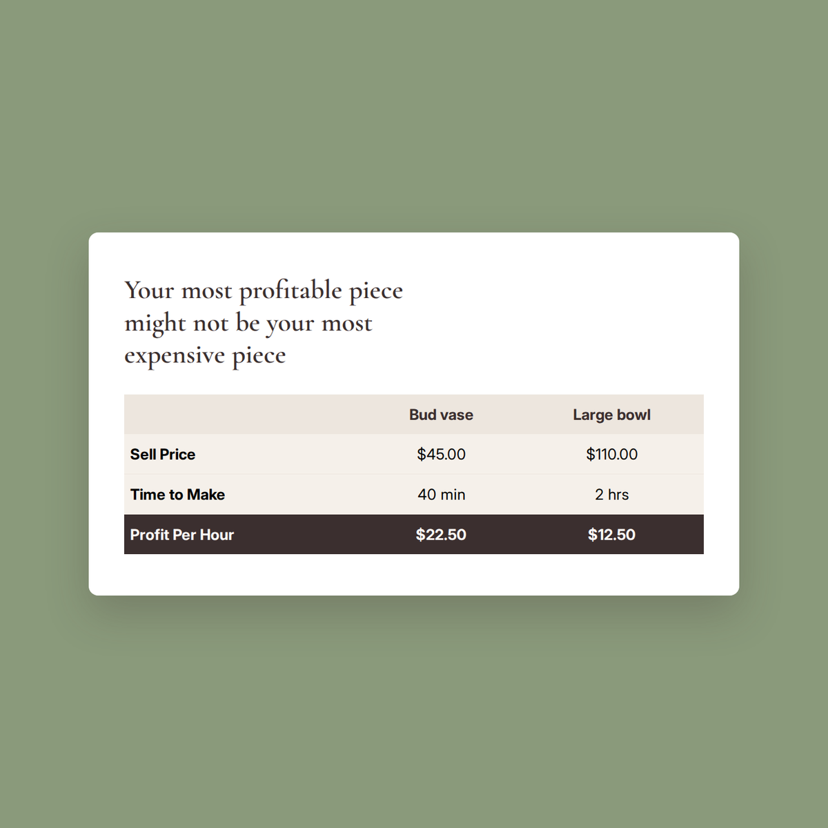 Pottery Pricing Companion Guide