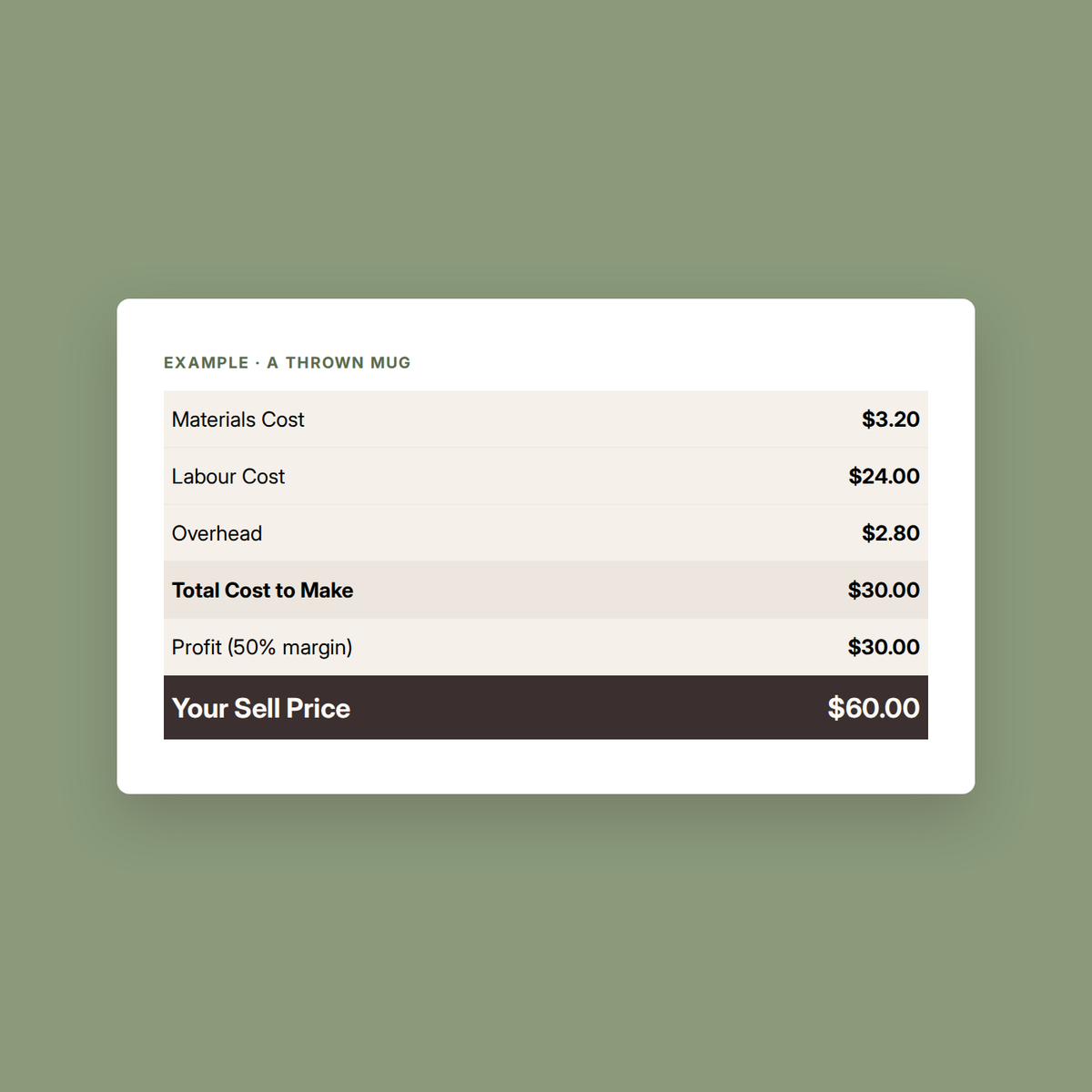 Pottery Pricing Bundle
